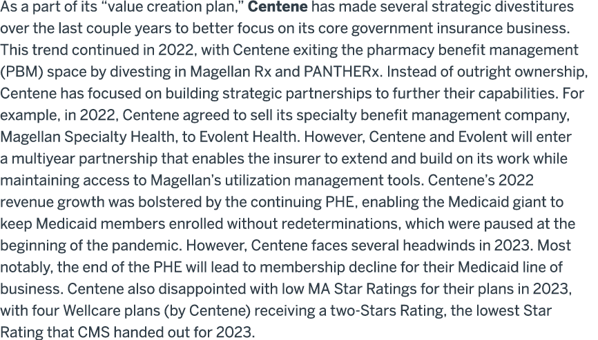 As a part of its “value creation plan,” Centene has made several strategic divestitures over the last couple years to...