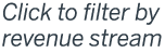 Click to filter by revenue stream