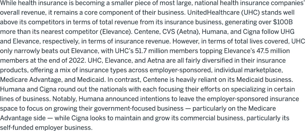 While health insurance is becoming a smaller piece of most large, national health insurance companies’ overall revenu...