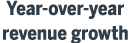 Year over year revenue growth