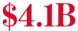 $4.1B 