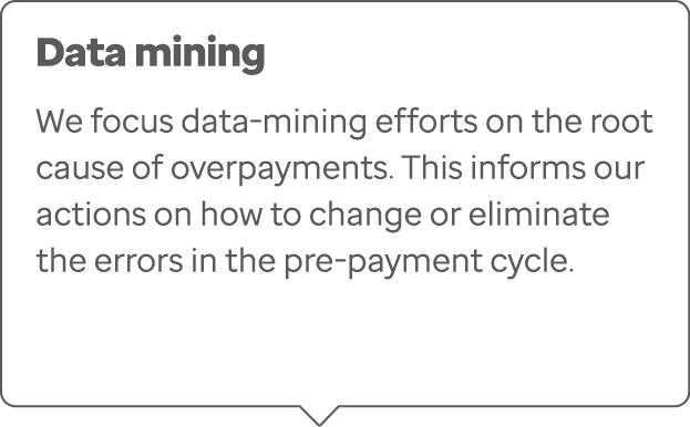 Data mining We focus data-mining efforts on the root cause of overpayments. This informs our actions on how to change...