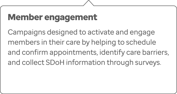 Member engagement Campaigns designed to activate and engage members in their care by helping to schedule and confirm ...
